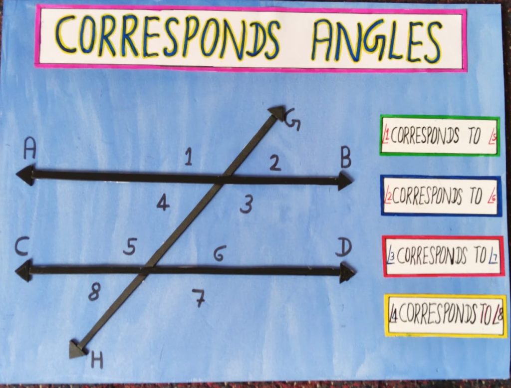 Types of Angles
