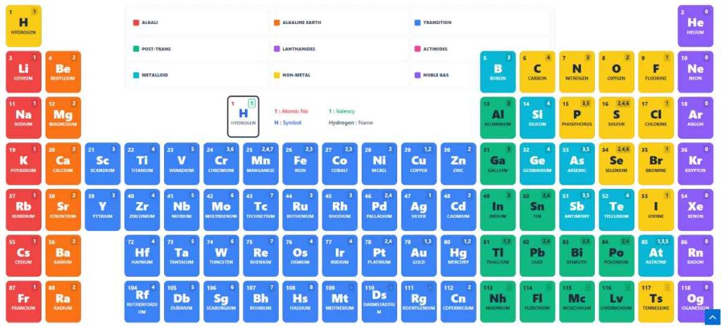 periodic-table-in-hindi